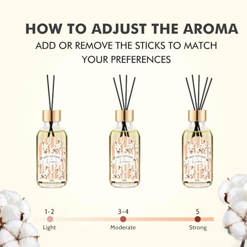 3 Pack Reed Diffuser Set with Linen Eucalyptus Citrus Scent