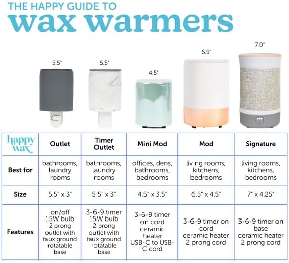 Happy Wax Compact Ceramic Wax Melter Timer Warmers for Home Fragrance
