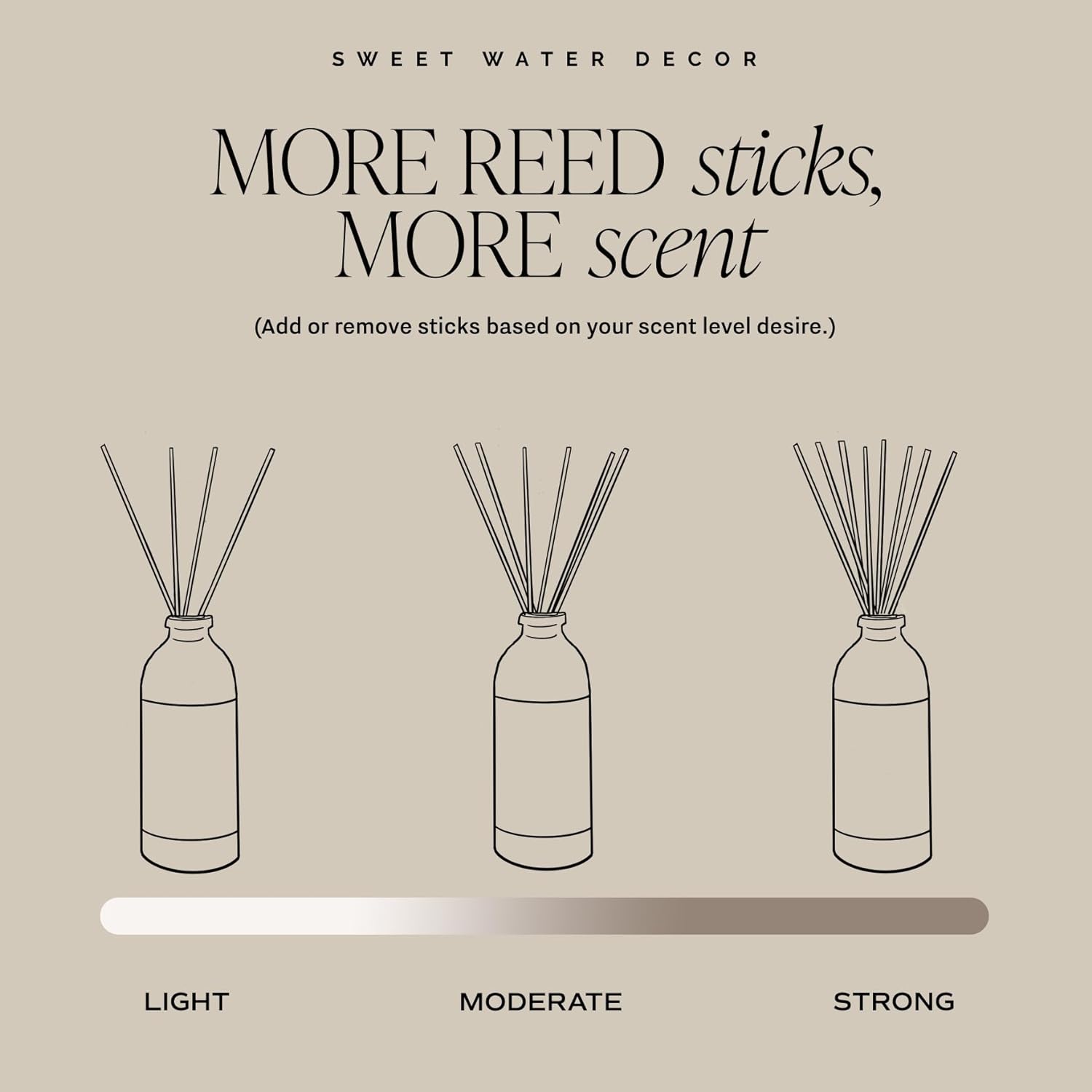 Sweet Water Decor Relaxation Reed Diffuser Set 1
