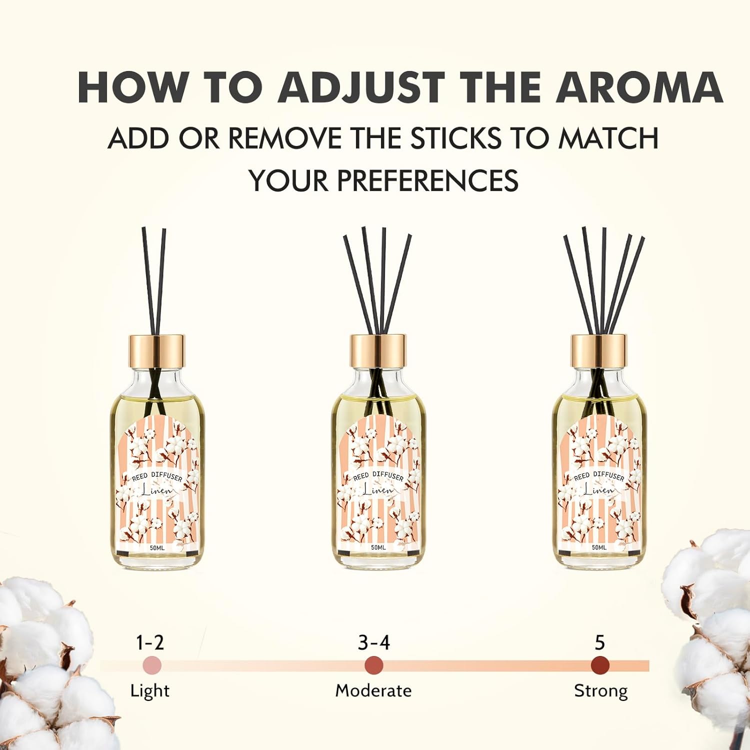 3 Pack Reed Diffuser Set with Linen Eucalyptus Citrus Scent